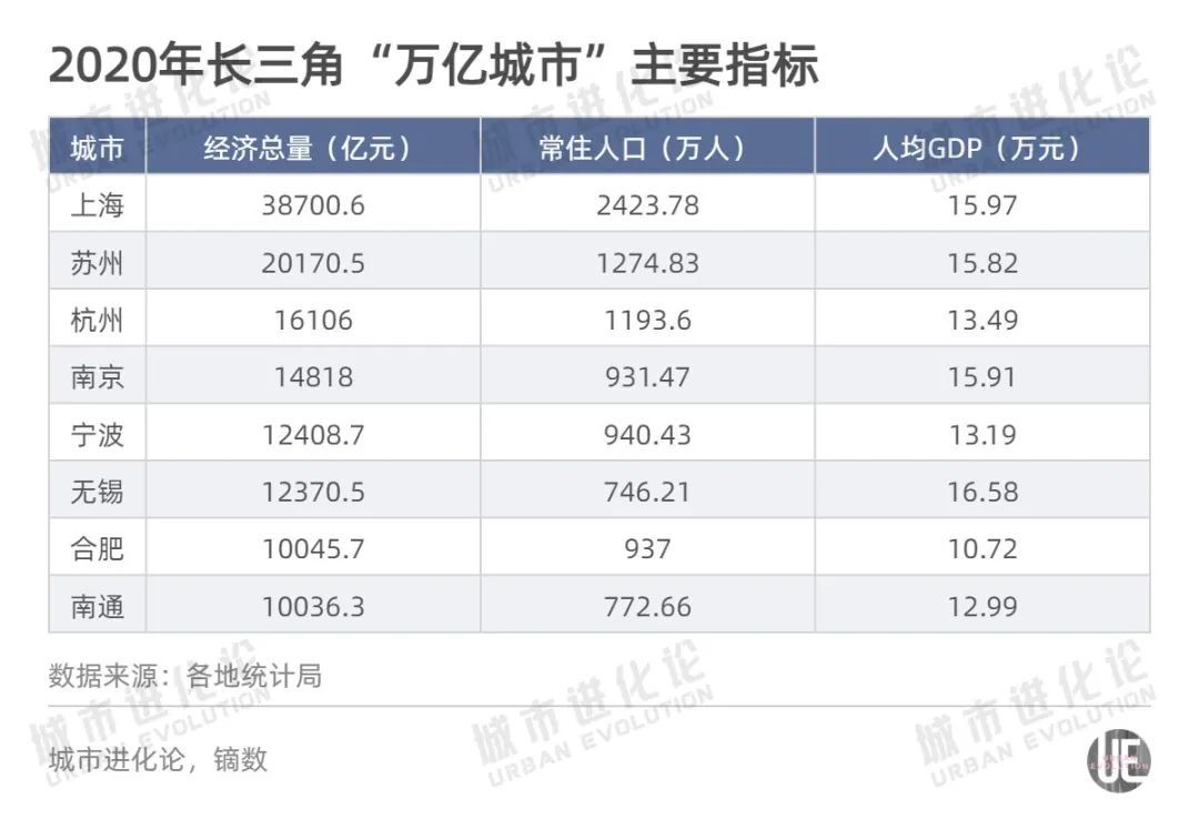 融入长三角下一步:造一个“外向型”合肥