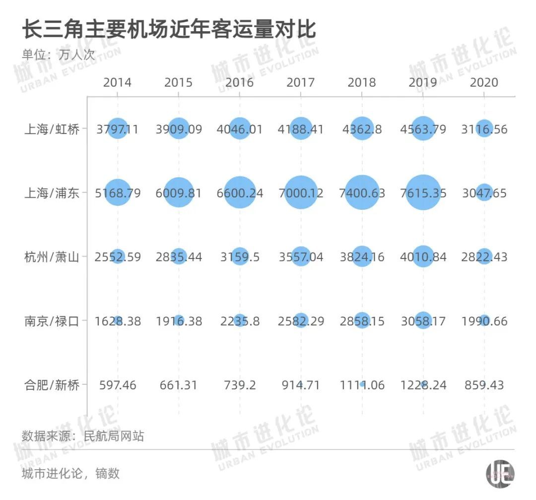融入长三角下一步:造一个“外向型”合肥