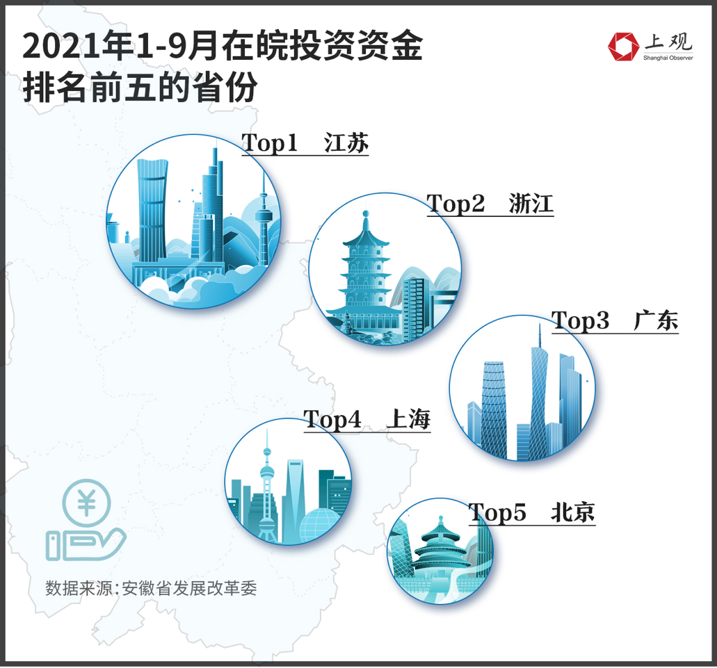 合肥会是“徽京”最强劲的对手吗?