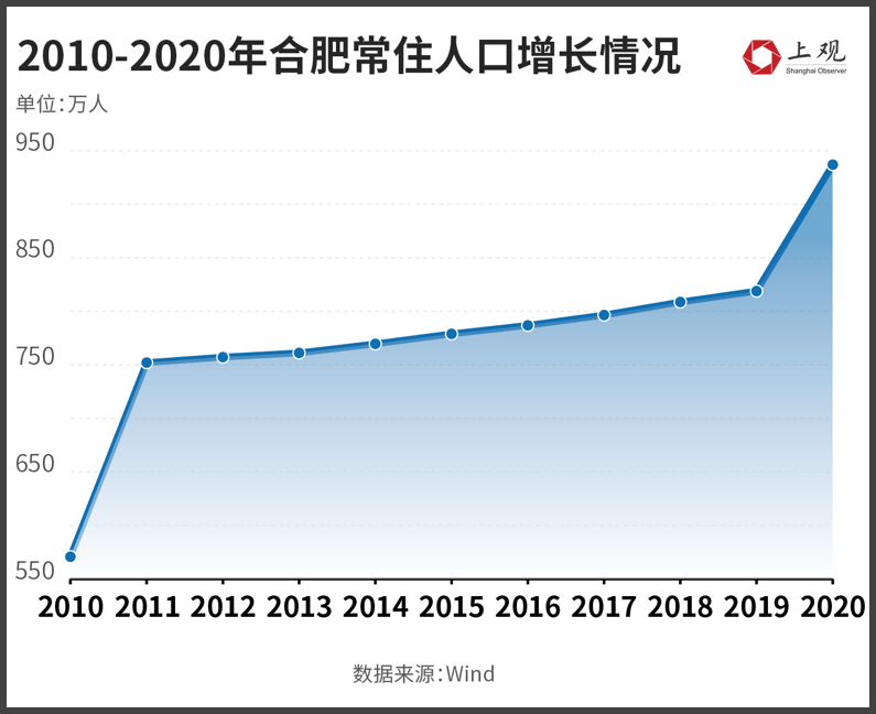 合肥会是“徽京”最强劲的对手吗?