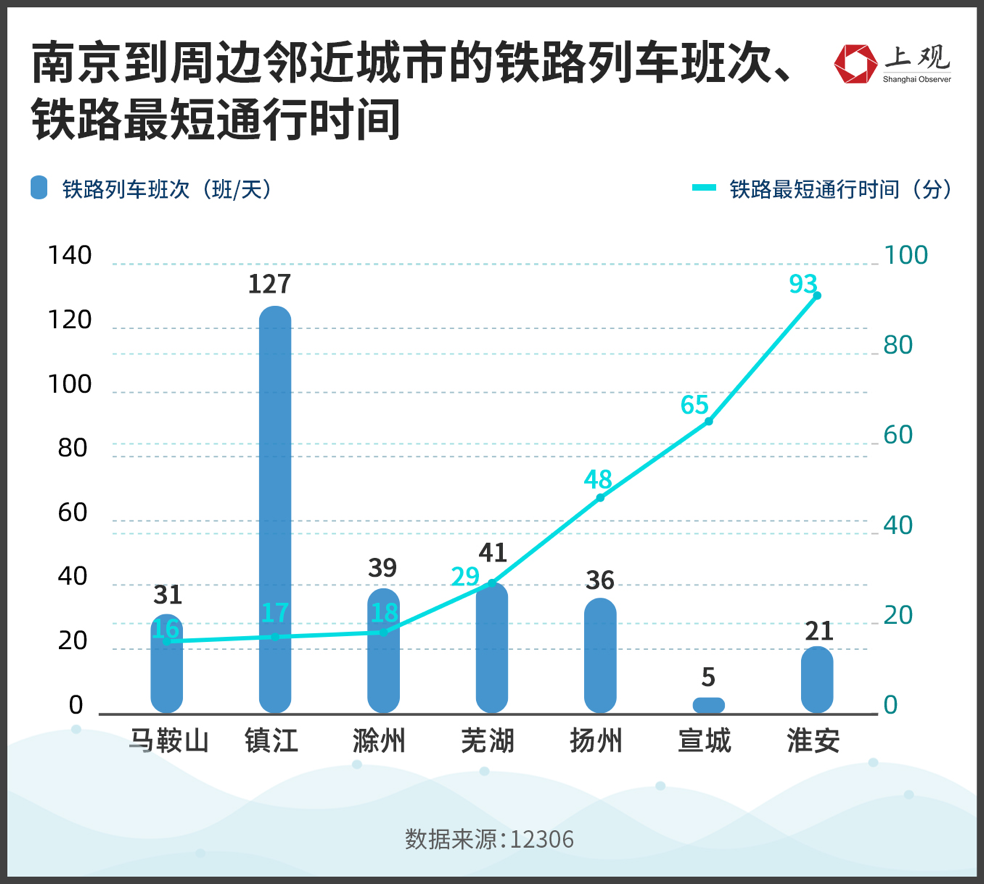 合肥会是“徽京”最强劲的对手吗?