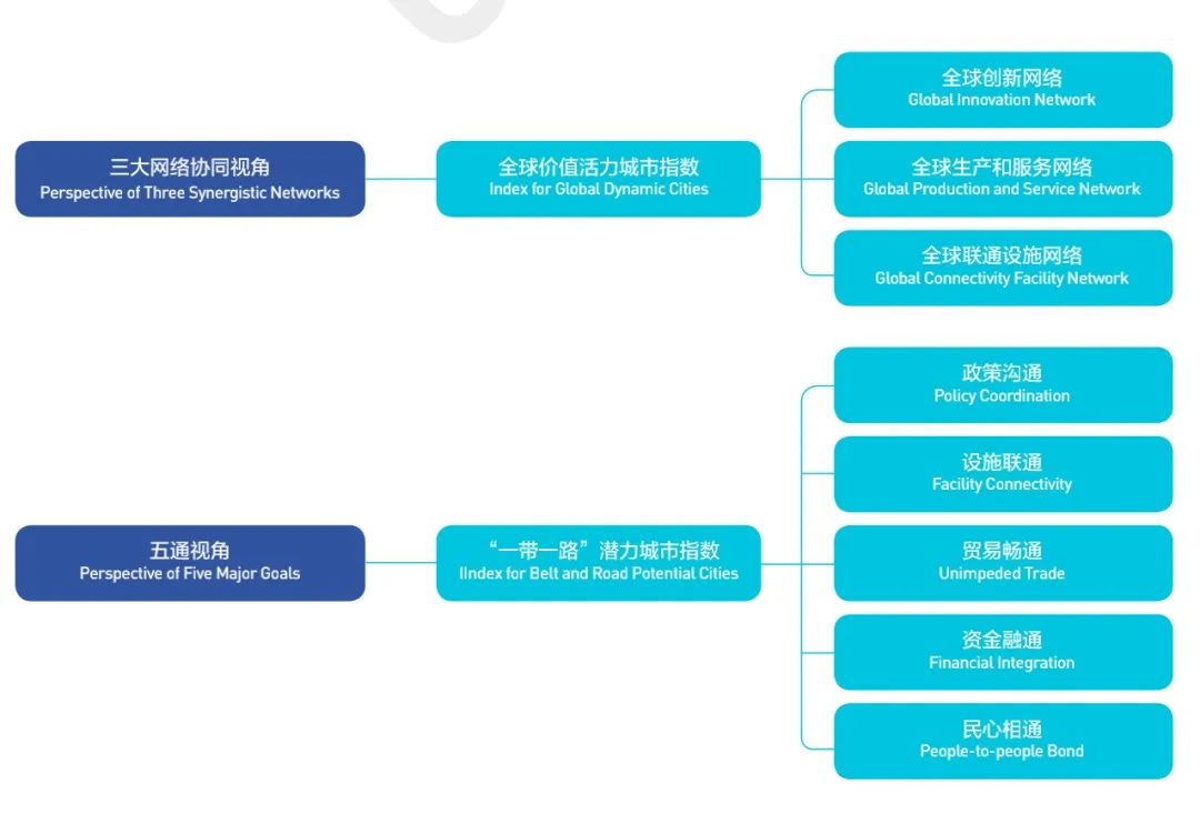 合肥首次进入全球百强城市