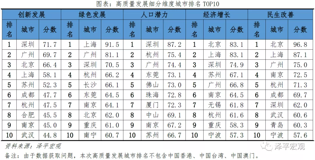 合肥又出名了！全国第8，超武汉南京！未来5年，全面爆发