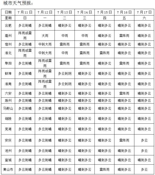 直逼40℃！刚刚，合肥官宣出梅
