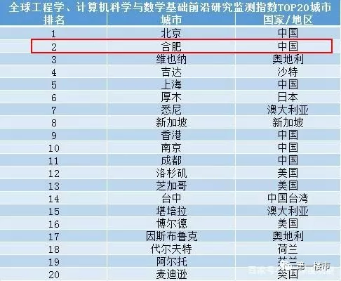 刚刚,合肥又要全国出名了!上榜智慧城市前三,3年后全面爆发