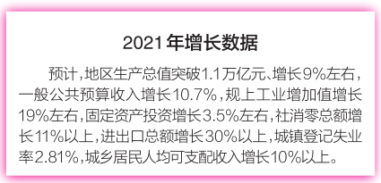 政府工作报告！合肥2022年发展蓝图来了