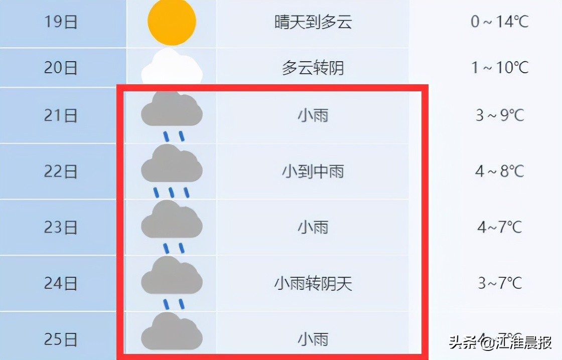 合肥连下3天雪?最新消息来了
