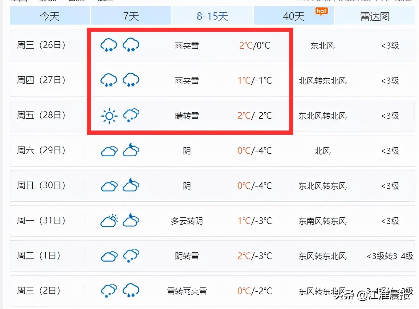 合肥连下3天雪?最新消息来了