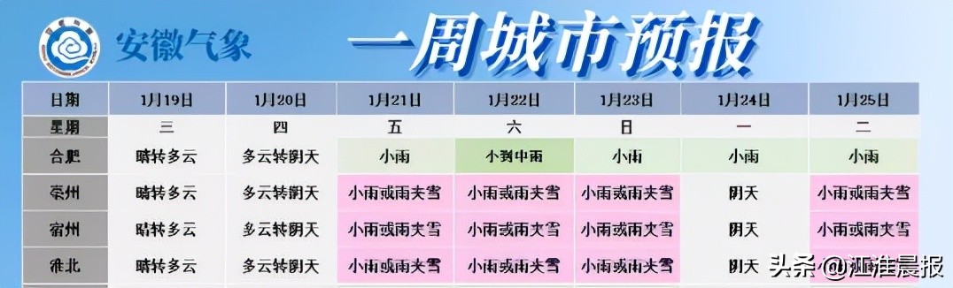 合肥连下3天雪?最新消息来了