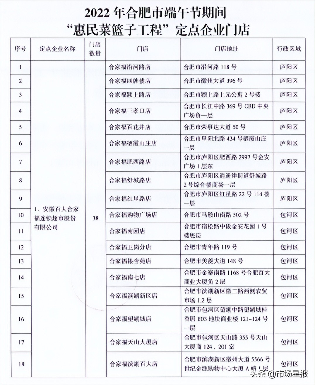 合肥官宣降价!6月1日开始