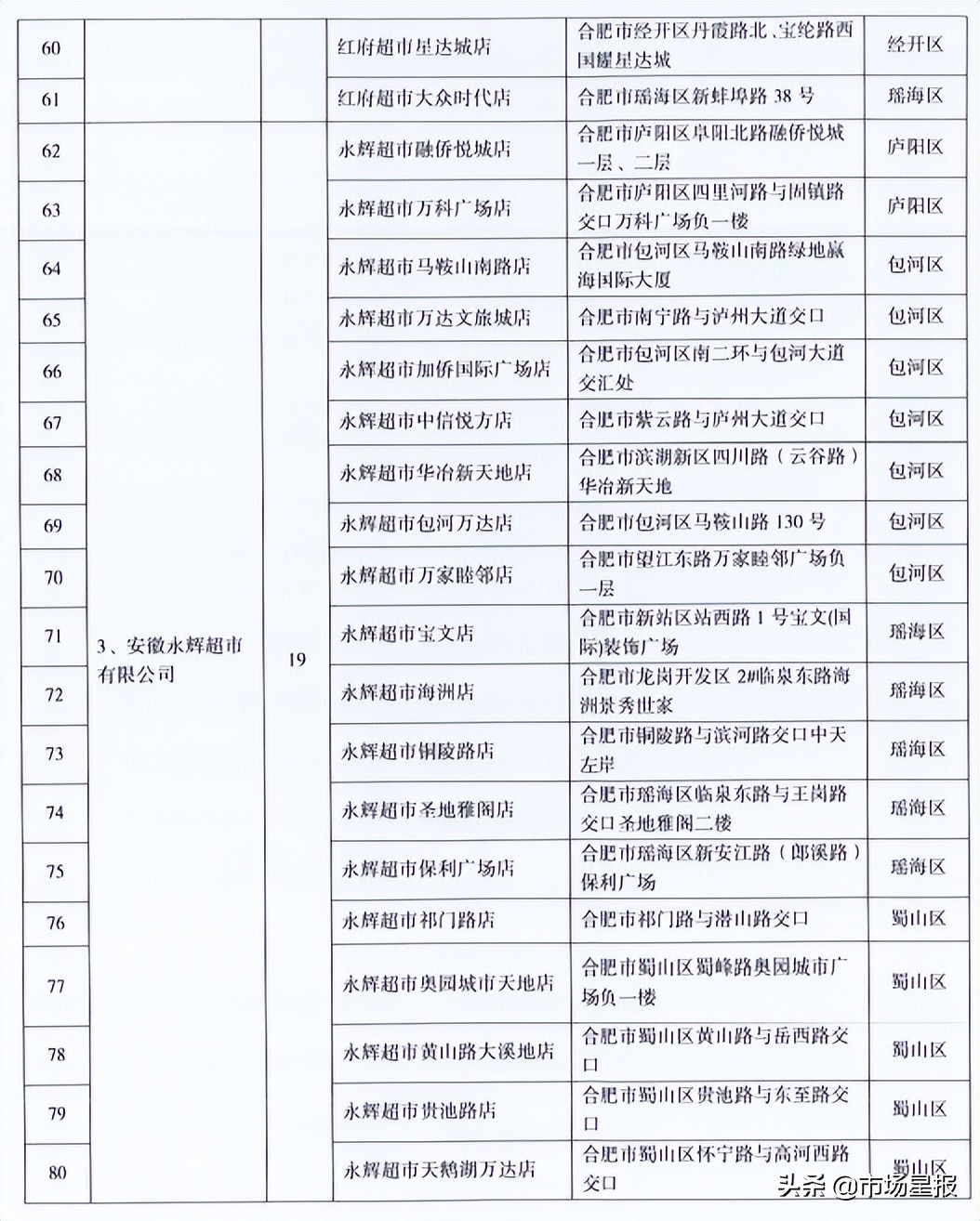 合肥官宣降价!6月1日开始