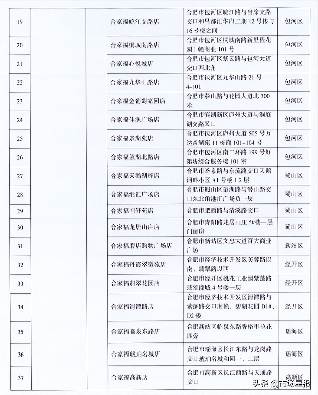 合肥官宣降价!6月1日开始