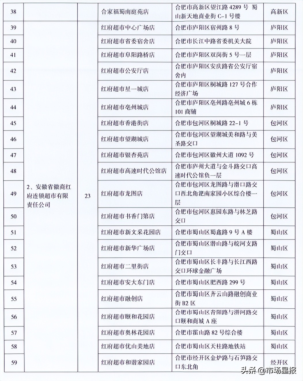 合肥官宣降价!6月1日开始
