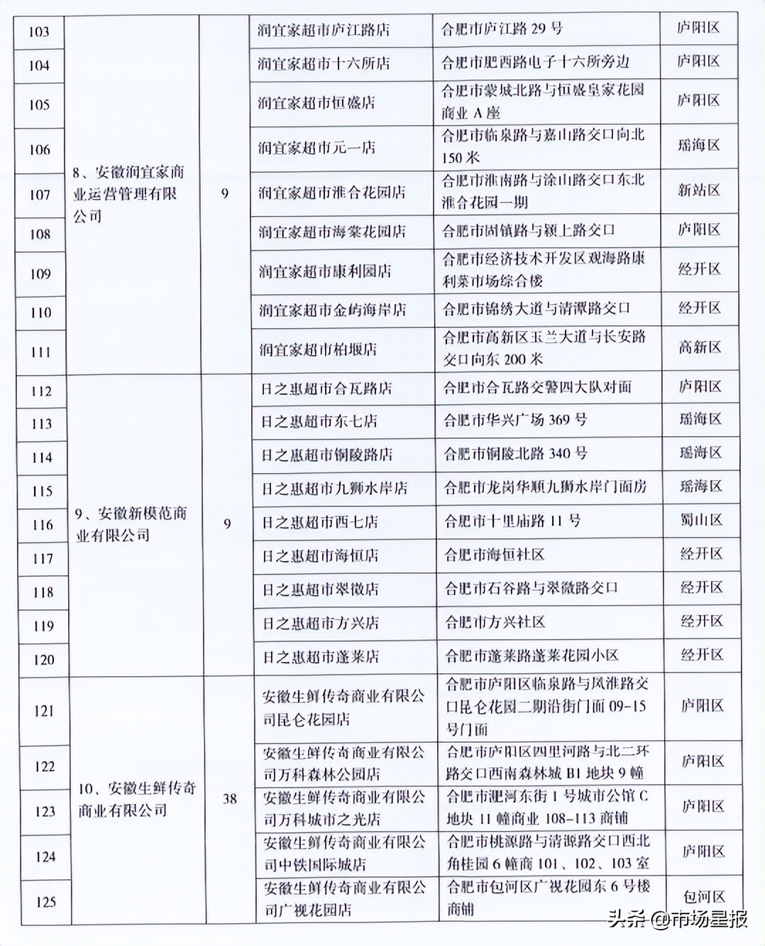 合肥官宣降价!6月1日开始