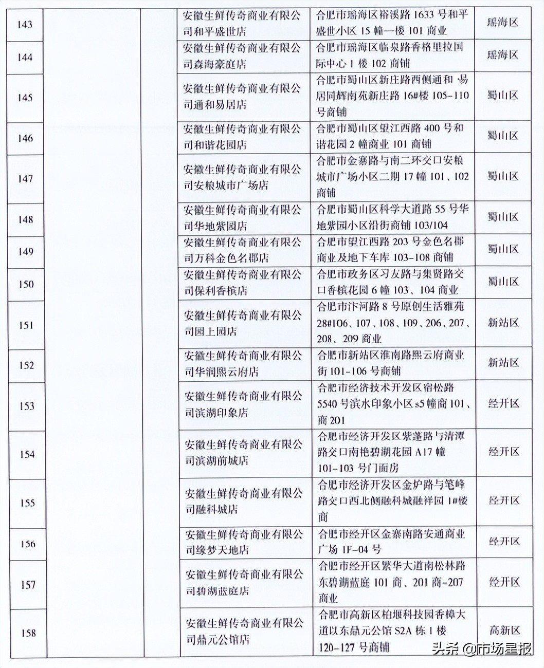 合肥官宣降价!6月1日开始