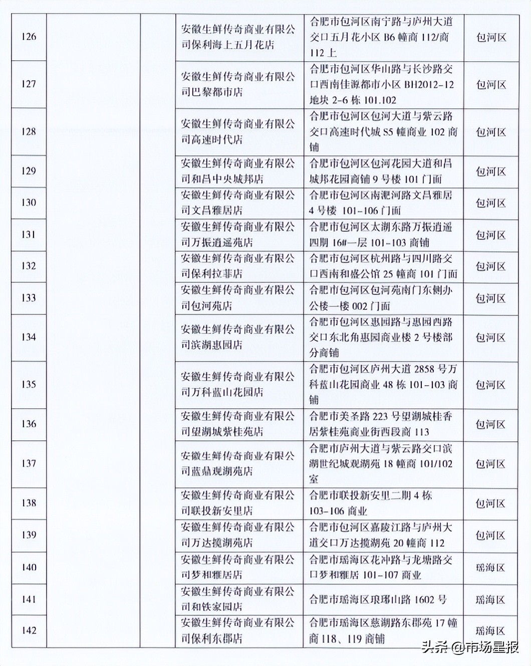 合肥官宣降价!6月1日开始