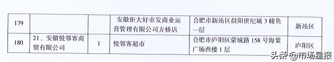 合肥官宣降价!6月1日开始