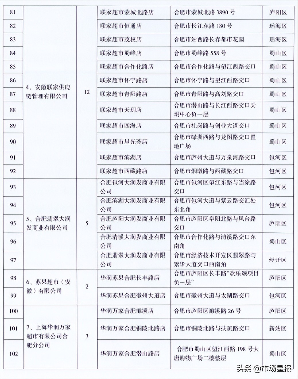 合肥官宣降价!6月1日开始