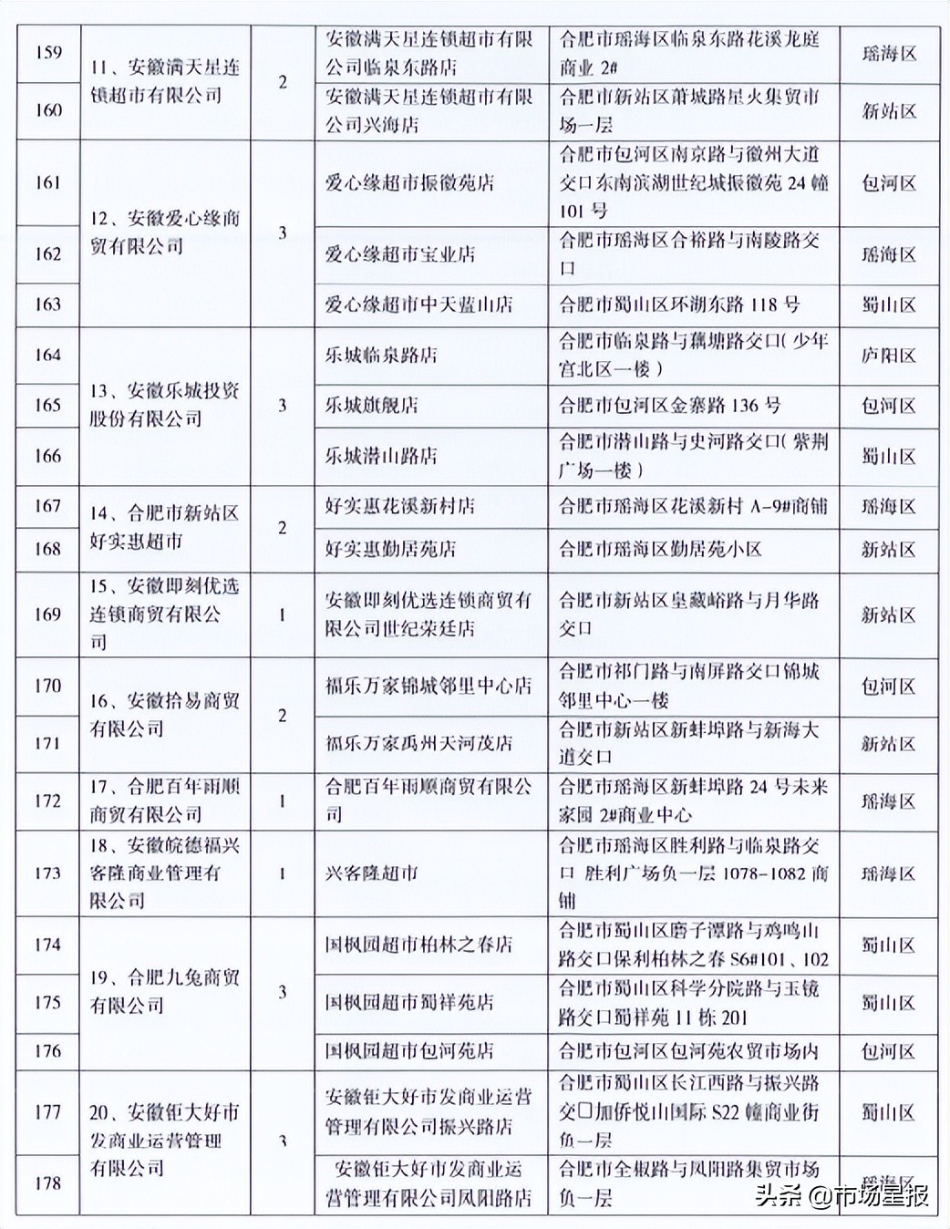 合肥官宣降价!6月1日开始
